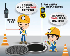 历下有限空间安全作业操作规程